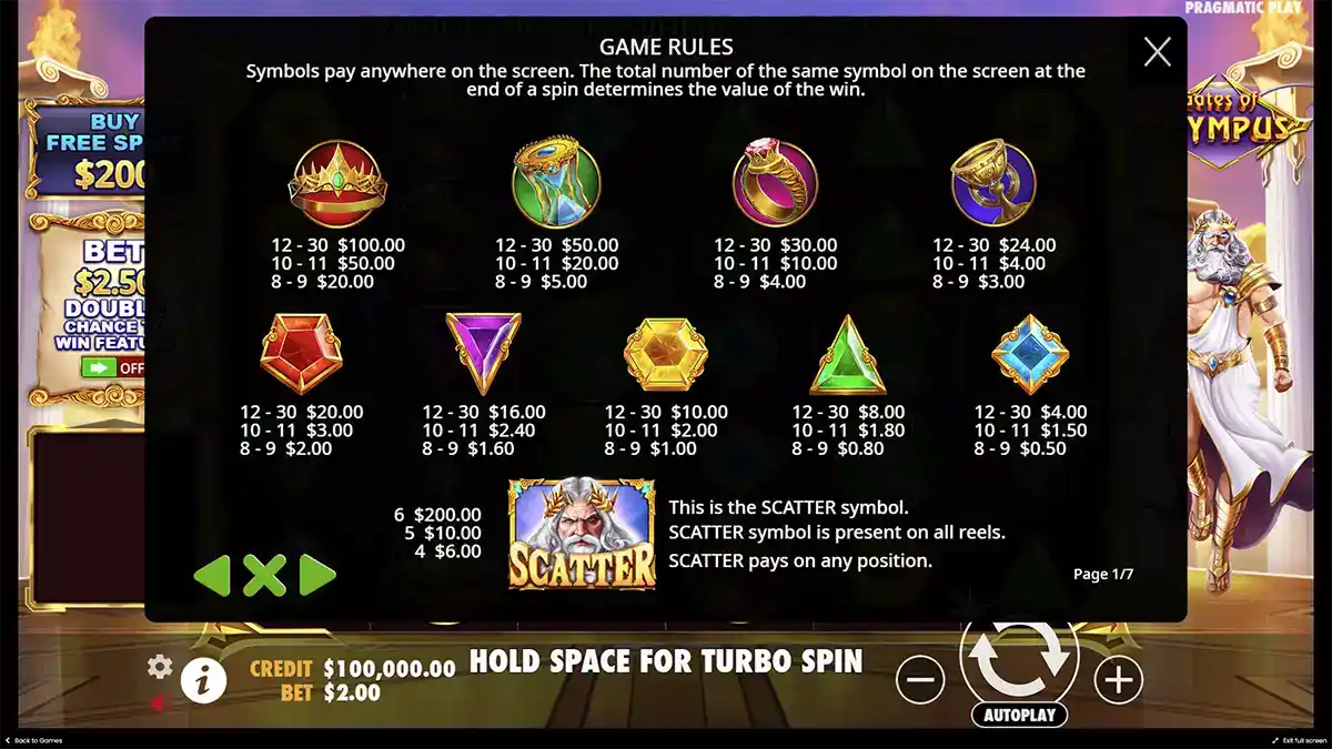 Gates of Olympus Game Symbols